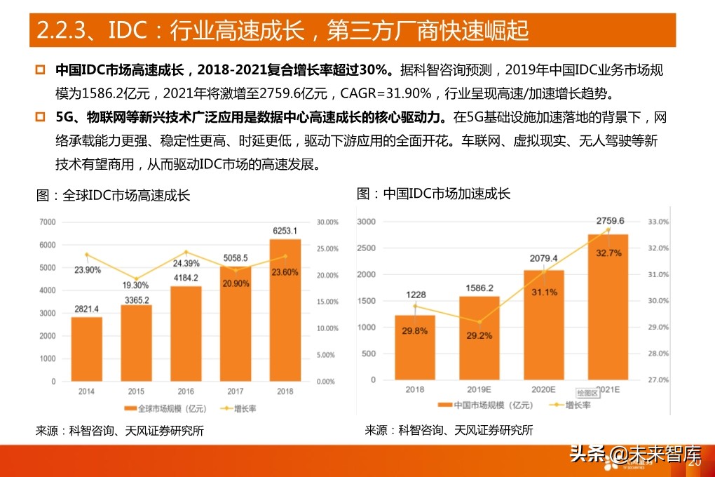 5G产业深度报告：从基础设施到产业应用全面盘点（94页）