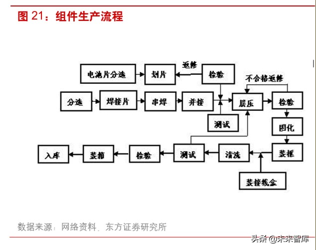 光伏产业链之组件行业深度研究