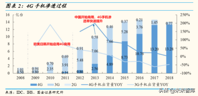 5G产业链研究：5G时代，电子行业有望精彩纷呈