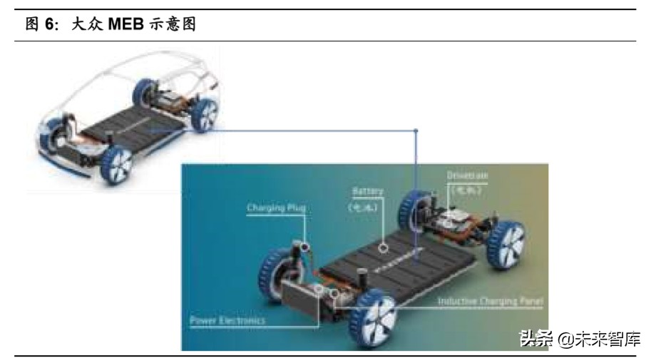 大众汽车MEB平台深度剖析：大众新能源的压舱石