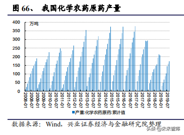 化工行业回顾、展望与2020投资策略报告