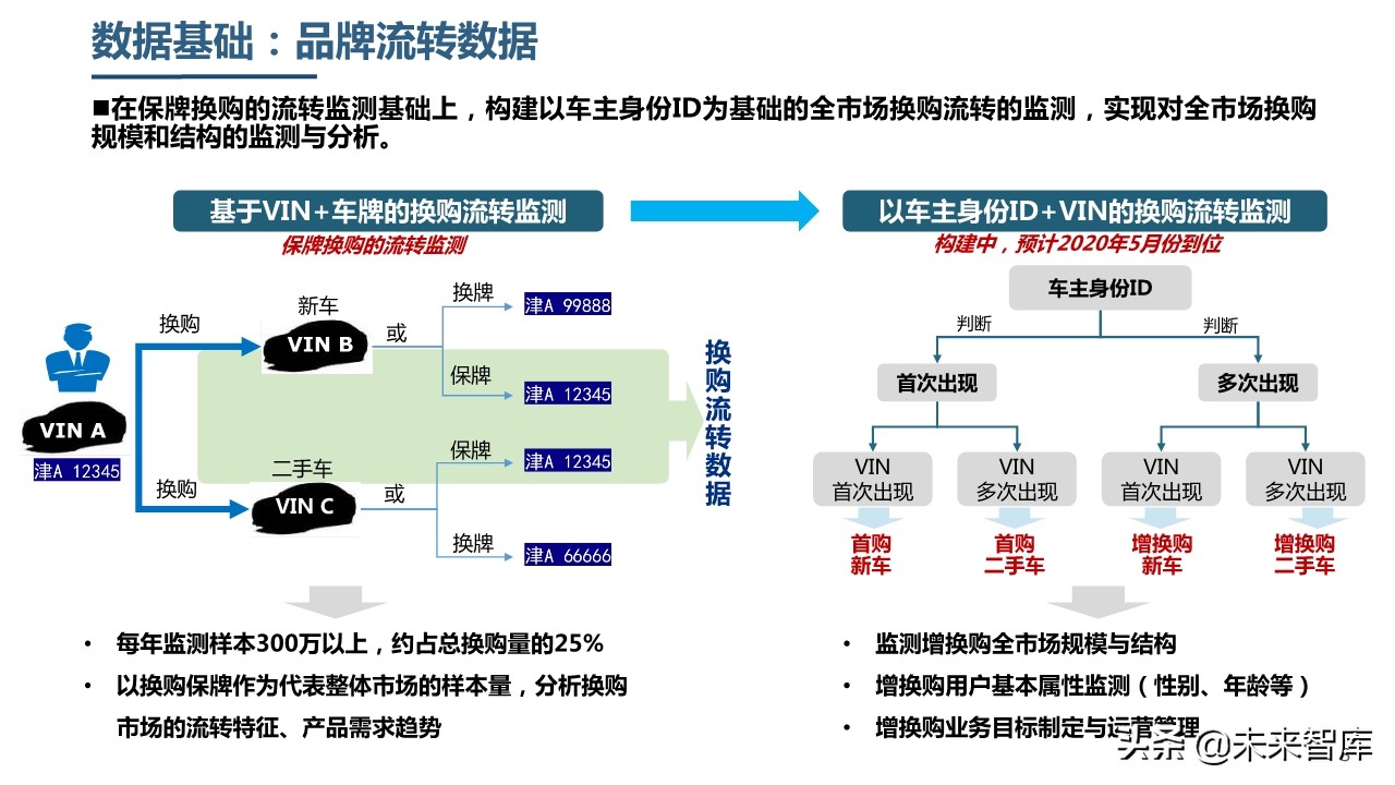 2019年中國乘用車市場消費升級洞察