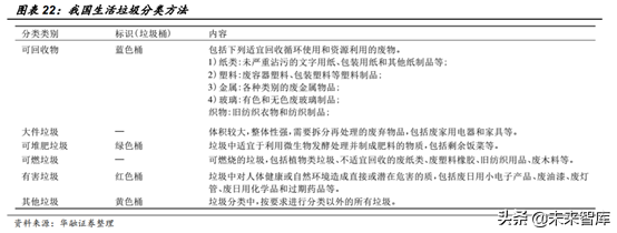 环卫设备和餐厨垃圾处理行业机会分析