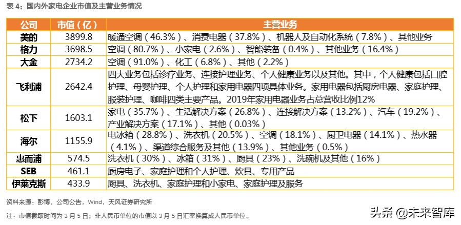 白色家电行业专题研究：这一轮是否会看到20倍的白电龙头？