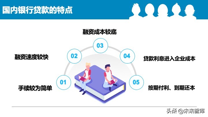 2020中国中小企业融资模式大全（85页）