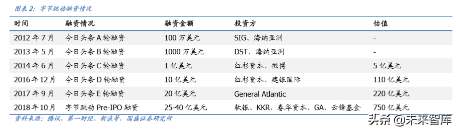 字节跳动深度报告：现象级流量、现象级商业化效率