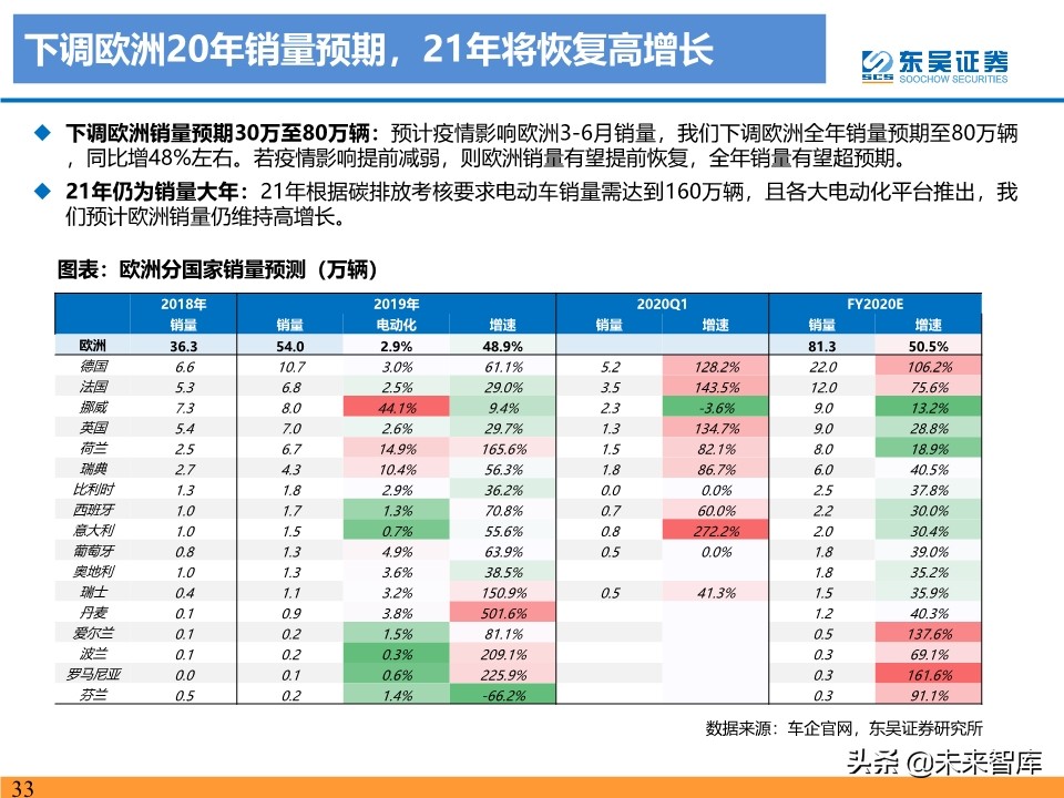 新能源行业投资策略：电动车反转可期，工控和光伏成长值期待