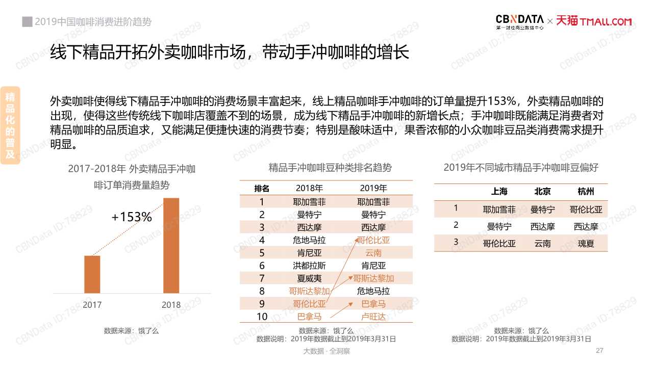 中國咖啡消費趨勢深度洞察報告2019
