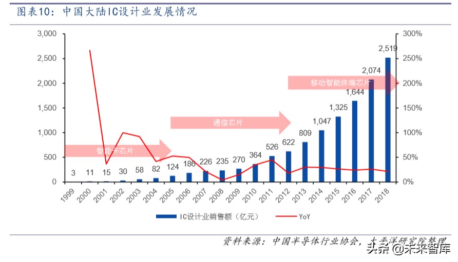 半导体封测行业深度报告：景气向上，旭日初升