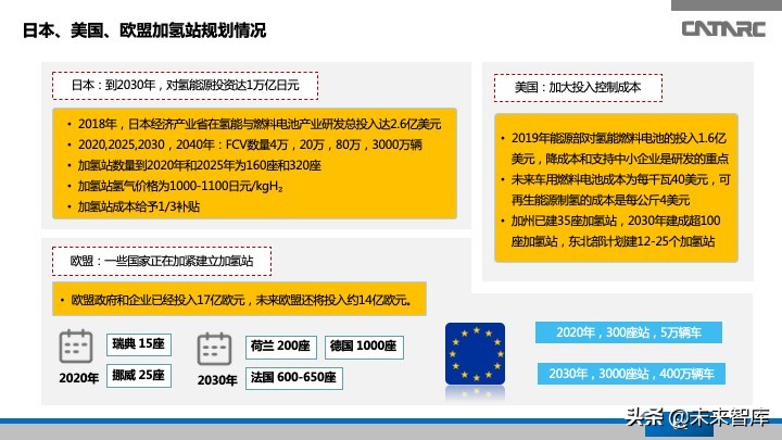 氢燃料电池汽车产业发展研究报告