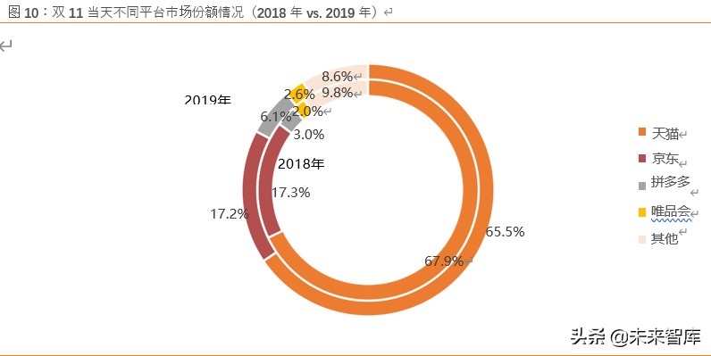 电商行业展望2020：竞争白热化，决胜用户精细化运营