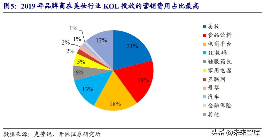直播电商MCN行业深度报告：“MCN+X”未来可期
