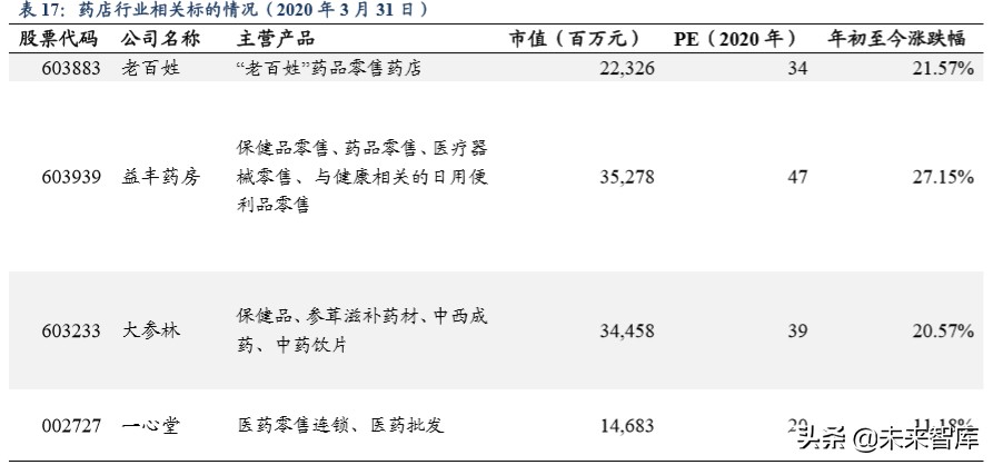 医药生物行业2020年第二季度策略