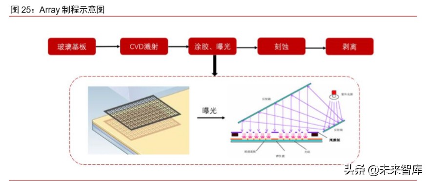 半导体材料专题报告：光掩模版需求旺盛，合成石英基板有望受益