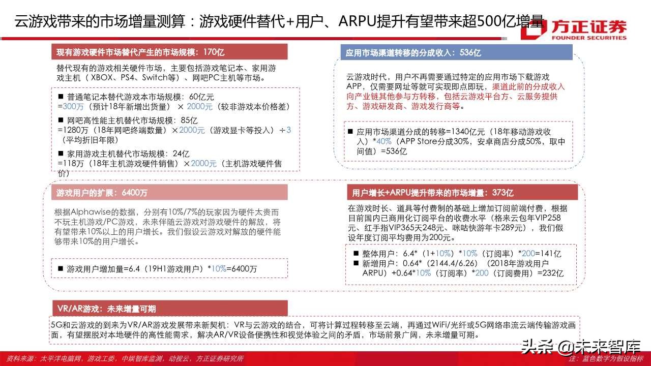 云游戏行业深度报告（66页）：中国云游戏之路