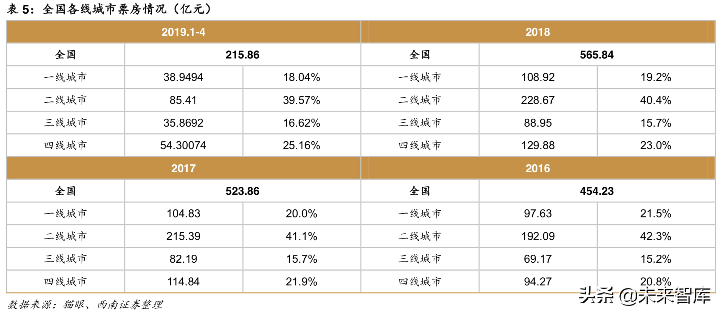 重新审视电影产业：让电影回到电影最初的样子