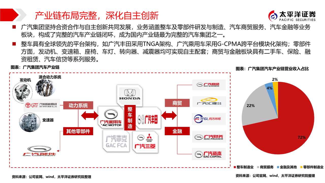 广汽集团专题报告：匠心雕琢，日系腾飞