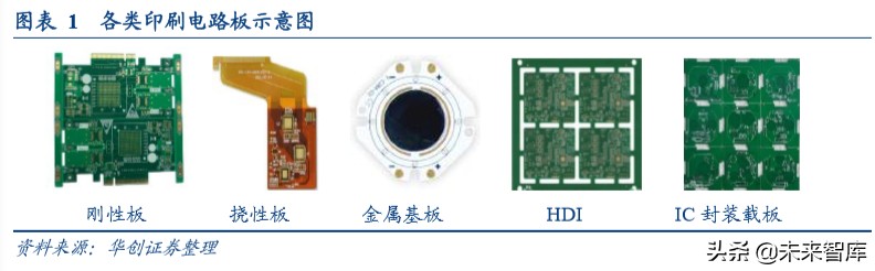 柔性电路板行业深度报告：苹果复兴推动行业持续成长