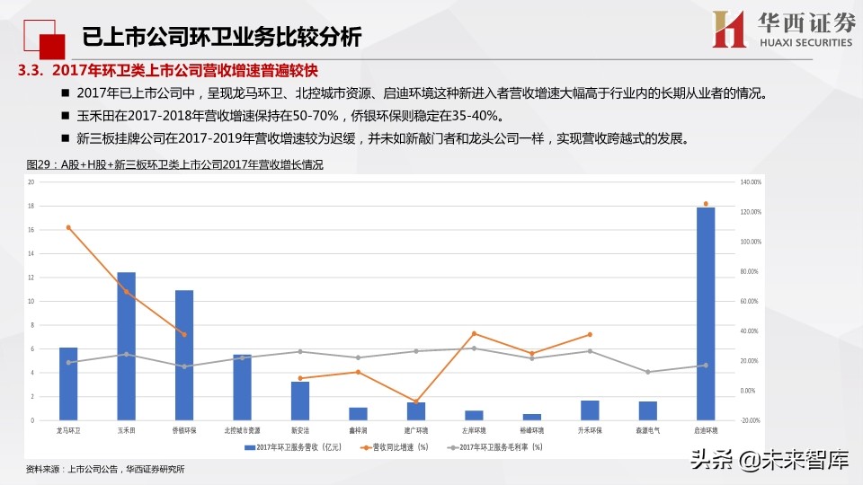 环保行业深度报告：市场化动机足，空间大
