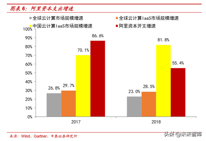 云计算专题报告之IaaS行业深度研究
