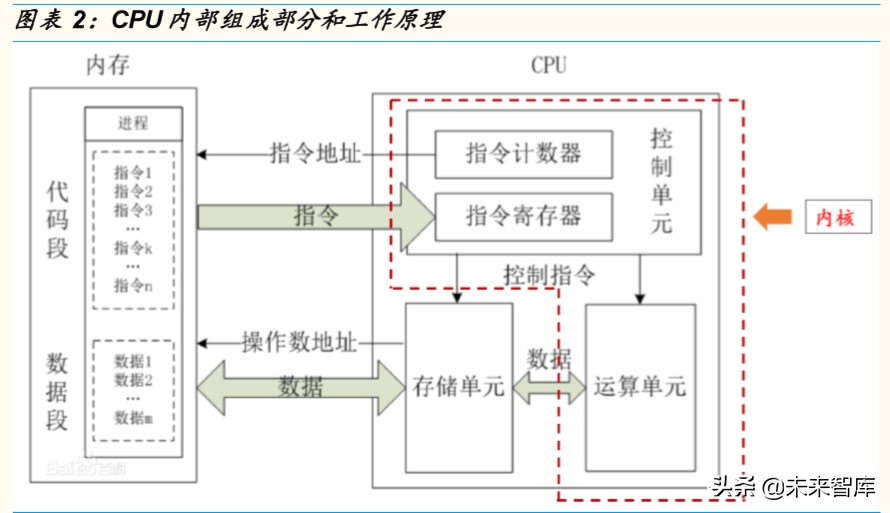 芯片行业深度报告：为什么说ARM可能是国产计算架构的最优选择