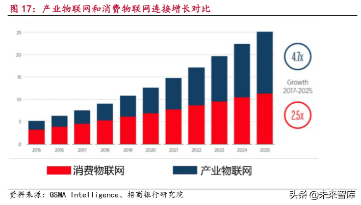 物联网行业研究报告：万物互联，万象更新