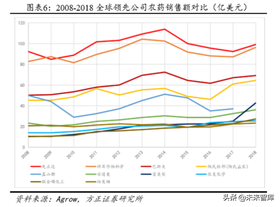 化工巨头商业模式研究：巴斯夫产品战略之农业解决方案