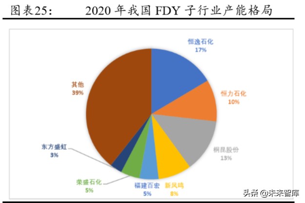 化纤行业深度报告：从鱼龙混杂到诸强博弈，盈利中枢有望提升