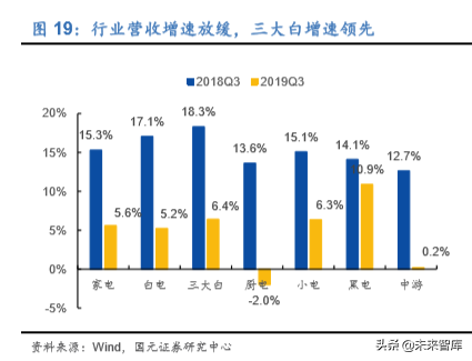家电行业深度报告：2020年的变与不变
