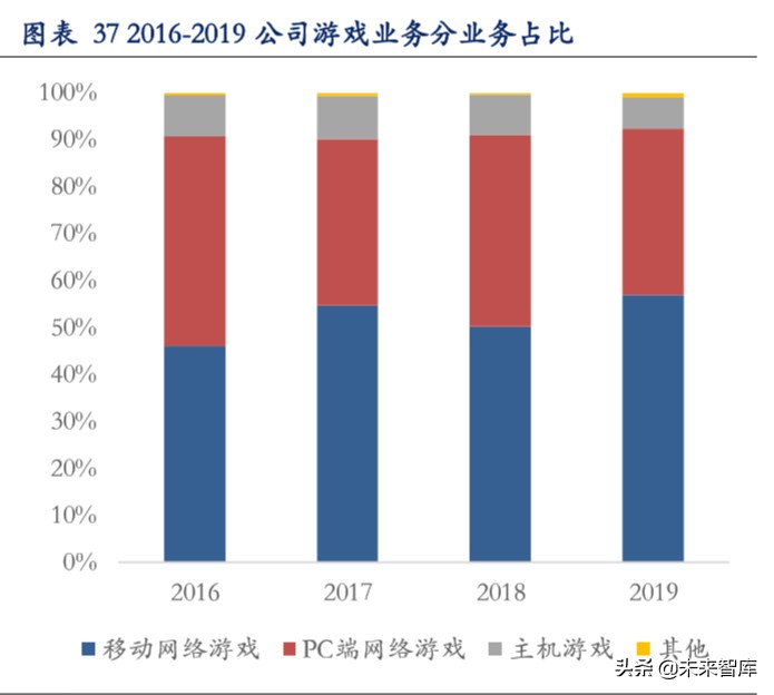 云游戏深度报告：云游戏商业化下的产业变革机会分析