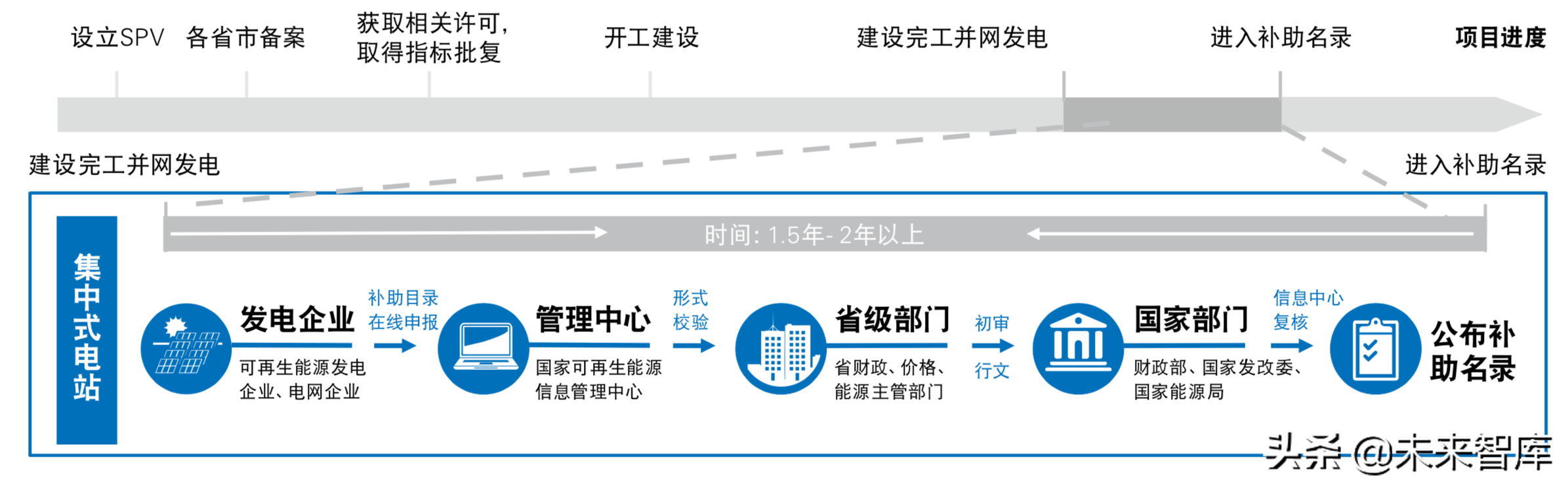 普华永道2019年中国光伏电站资产交易白皮书