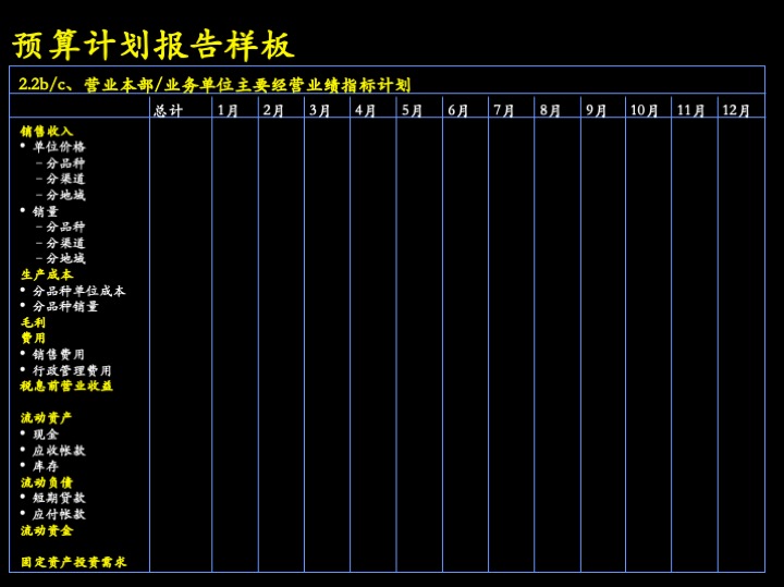 卓越管理工具：企业经营制胜的三大核心管理流程（100页PPT）
