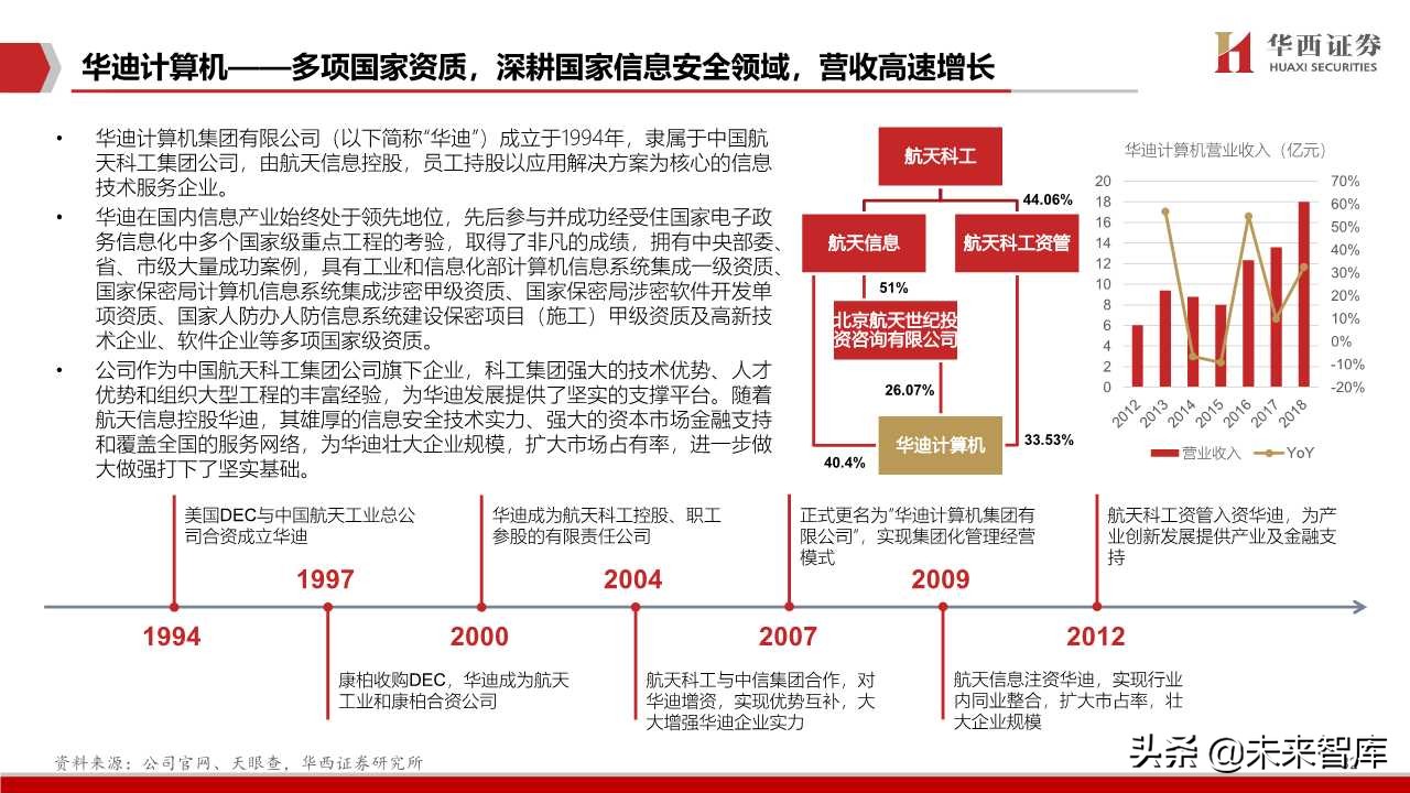 航天信息深度解析：传统税控+智慧网信