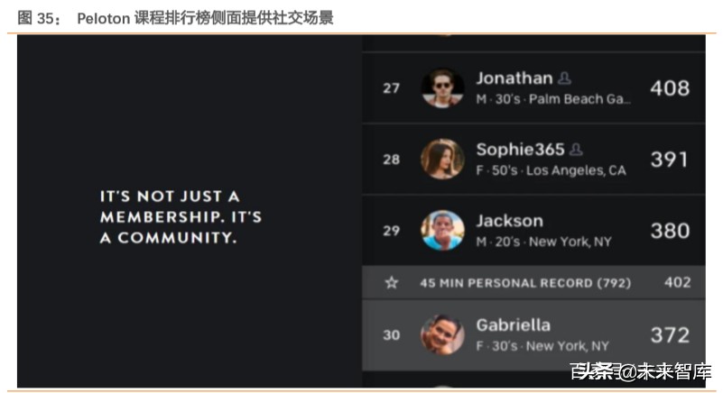 智能健身行业专题报告：智能应用环境下的家庭健身将如何发展