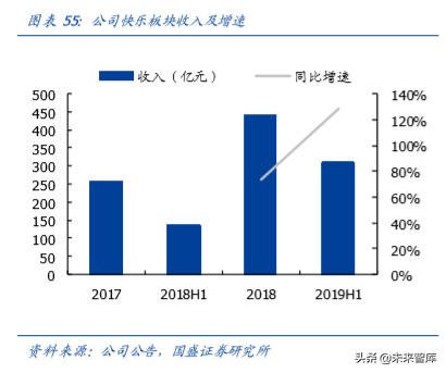 复星国际深度解析：聚焦家庭消费与产业赋能