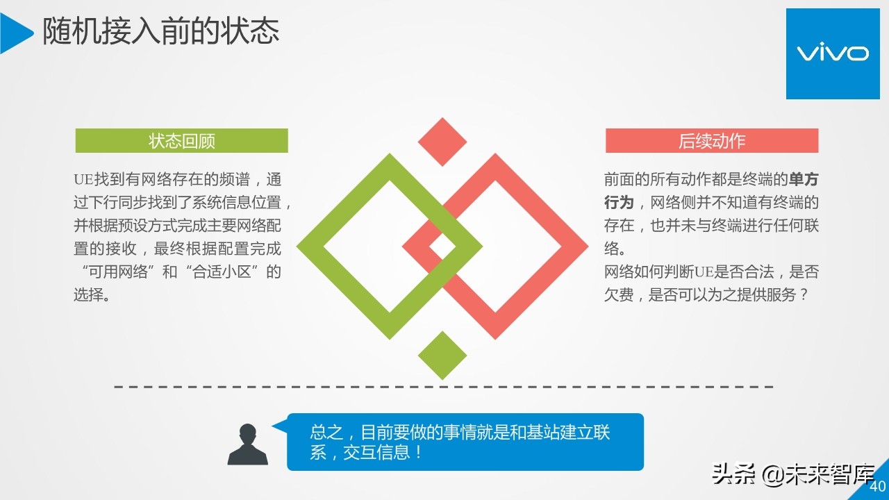 5G行业与技术高端报告：移动通信系统观