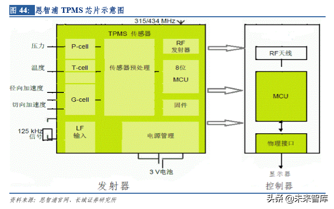 汽车电子专题报告之保隆科技深度解析
