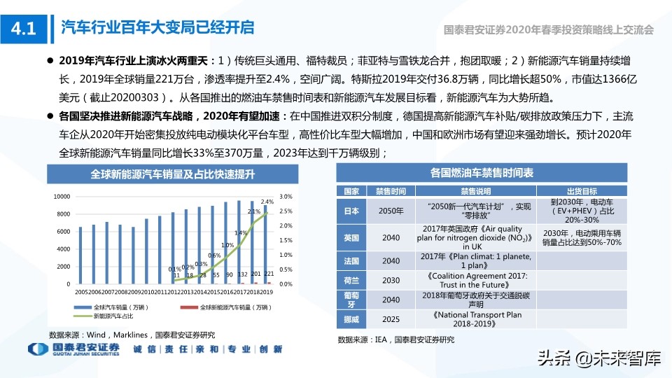 科技行业114页深度解读：5G+AI引领全球新一轮科技创新浪潮