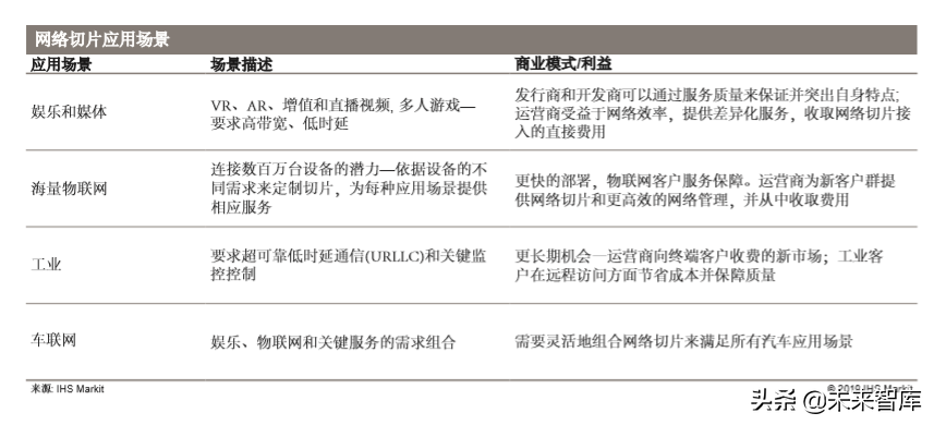 5G多媒体网络切片商业白皮书
