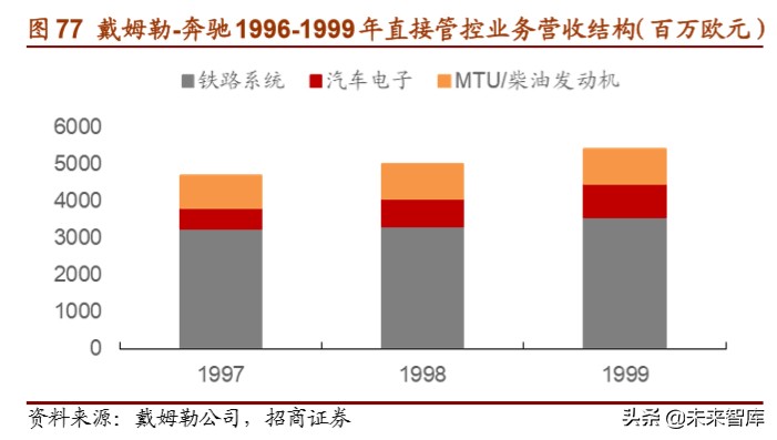 戴姆勒深度剖析：汽车行业的先驱，跨越世纪的高端（94页）上篇