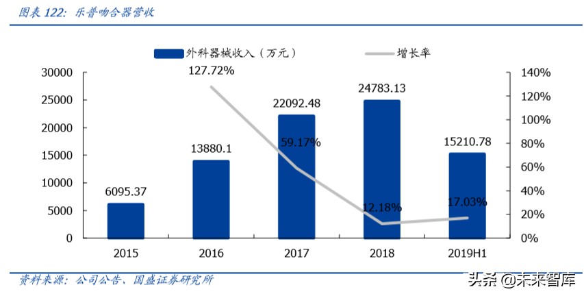 乐普医疗深度解析：布局心血管医疗全产业链，不断创新发展