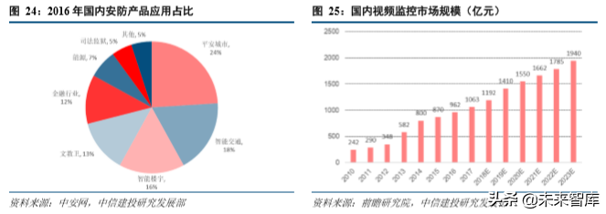 红外探测行业深度研究报告