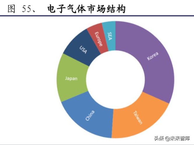 半导体材料行业深度报告：大基金二期或开启国产化黄金期