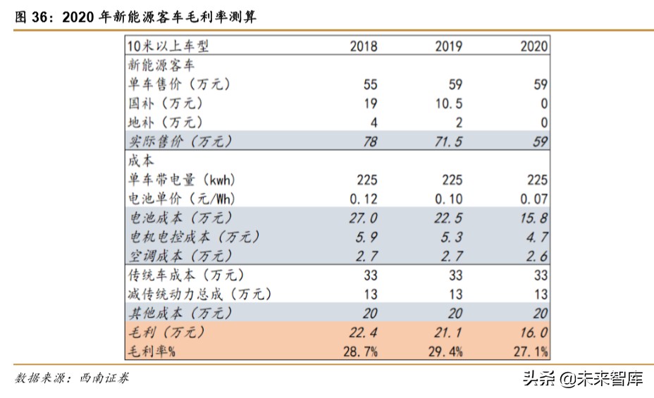 锂电池专题报告：刀片电池和CTP方案带动磷酸铁锂回暖