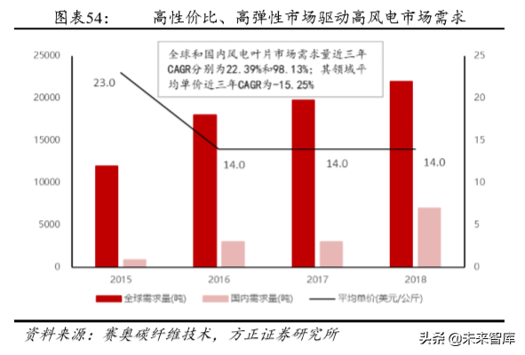 碳纤维行业深度研究：技术、市场、格局、标杆启示