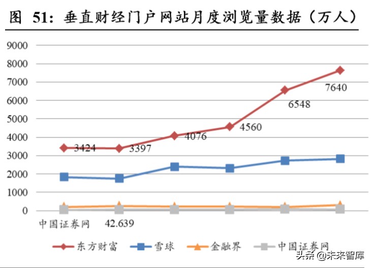 东方财富深度解析：上市十年，“中国嘉信”雏形初现