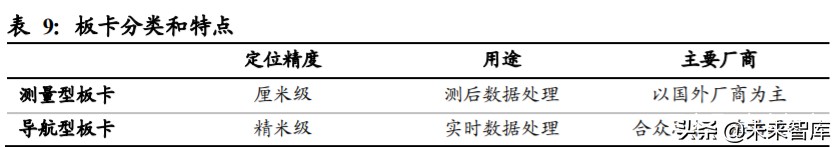 北斗导航产业深度报告：开启全球服务新纪元