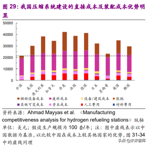 燃料电池专题报告之加氢站深度研究