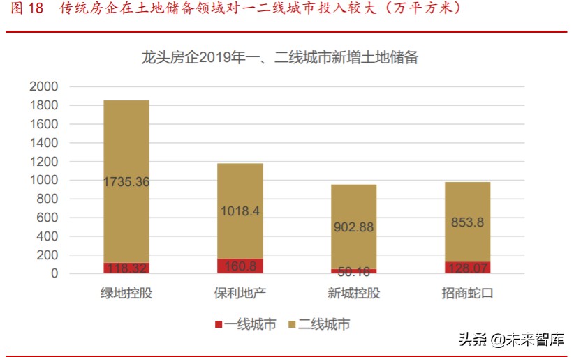 传统企业信息技术产业转型探讨专题报告