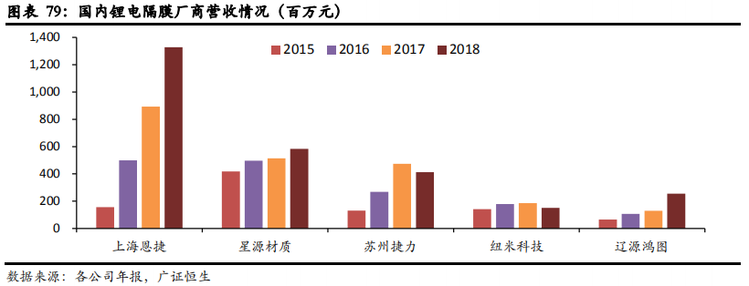 从日韩锂电隔膜企业发展看我国锂电隔膜行业的现在和未来